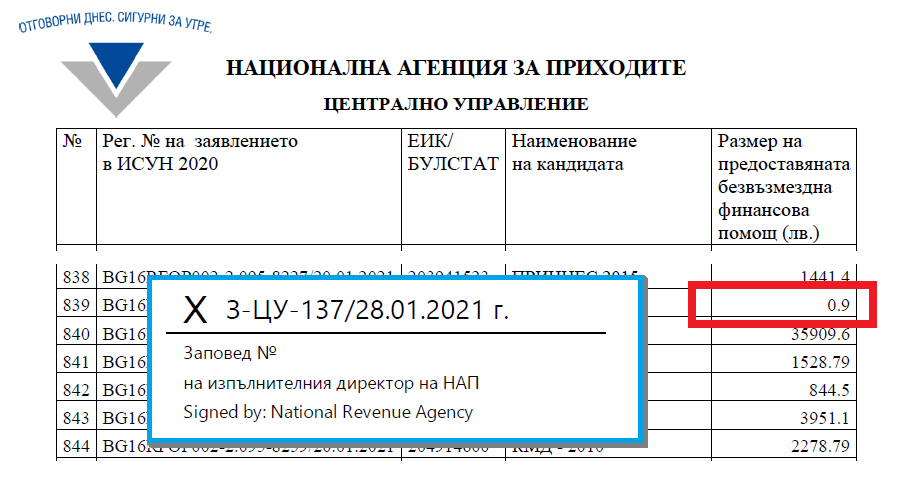 Bureau for Investigative Reporting and Data